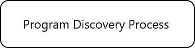 Program Discovery Process