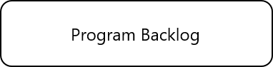 Program Backlog