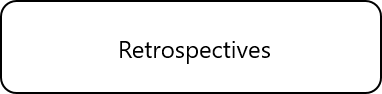 Retrospectives